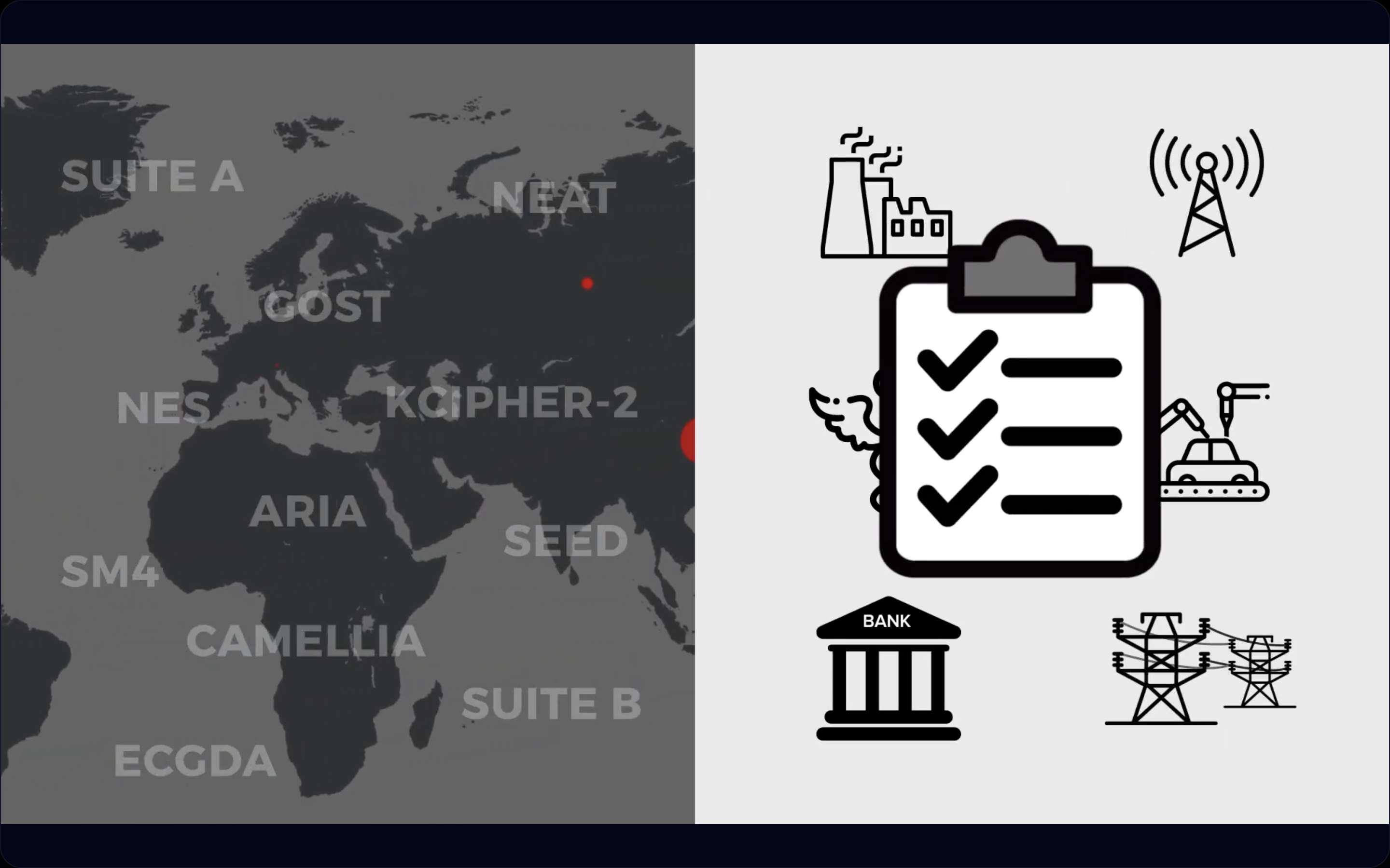 Enterprise cryptographic security, compliance, and post-quantum readiness controls